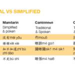 Character-Chart