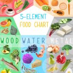 TCM-Food-Chart-Image