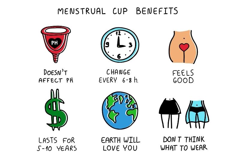 infographic showing menstrual cup benefits