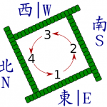 Wiki_Mahjong_table_layout