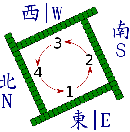 The Simple Rules of Chinese Mahjong - HubPages