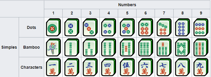 A Guide to Mahjong Tile Meanings