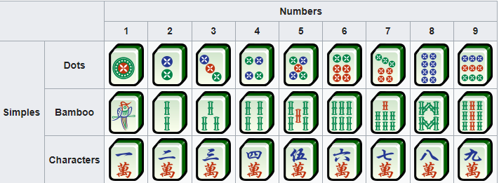 Mahjong Guide: How to Play, How to Win (with videos and pictures)