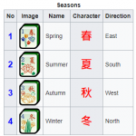 Wiki_Tiles_Seasons